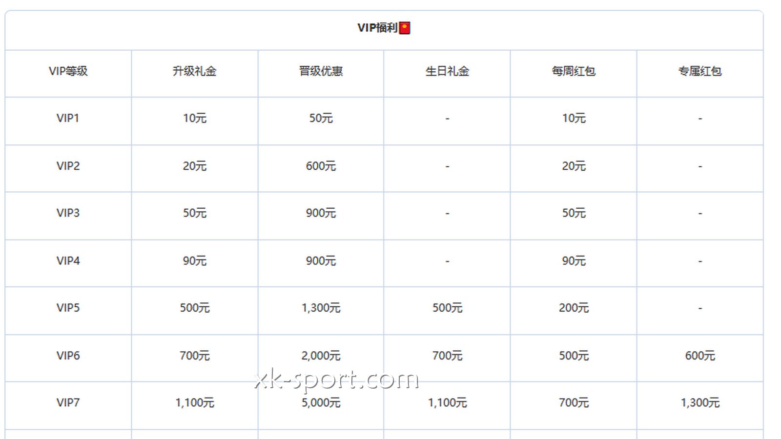 星空体育VIP晋级机制是怎样的？