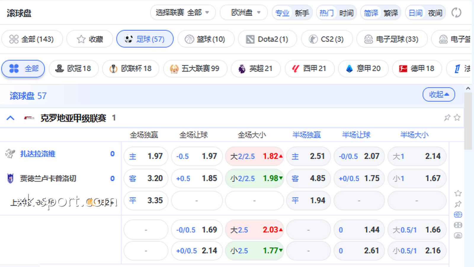 星空体育拆解近期表现的三大“隐藏指标”